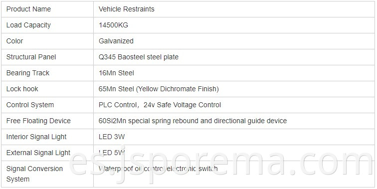 Vehicle Restraint details